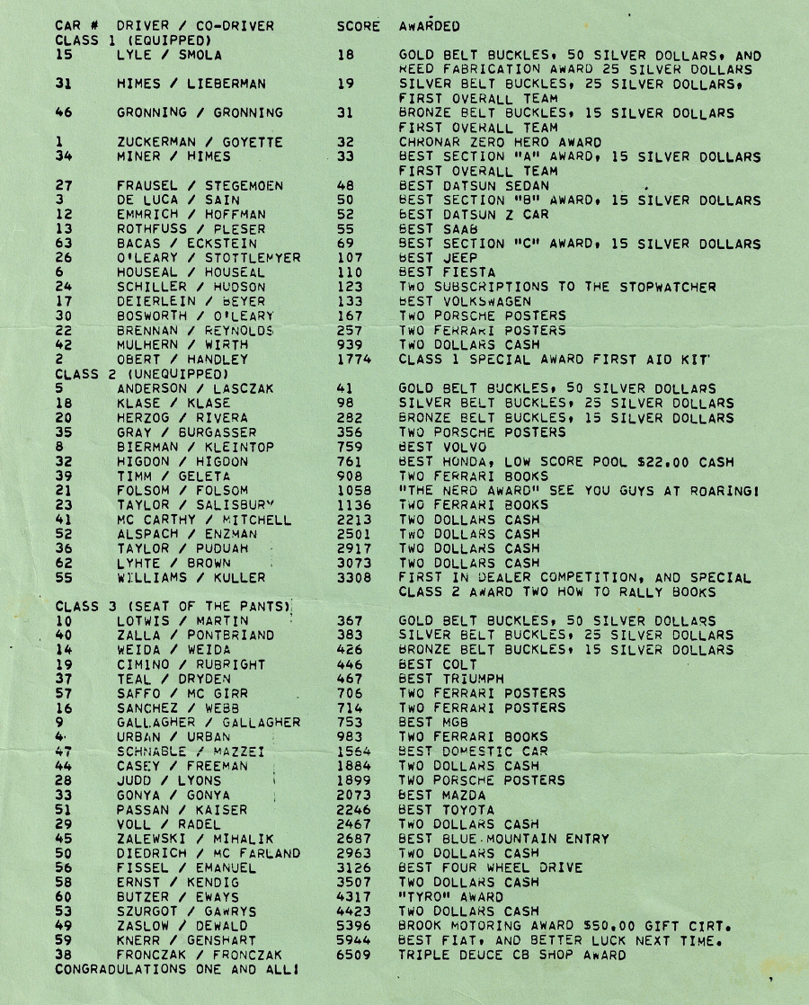Blue Mountain Sunsetter 1978