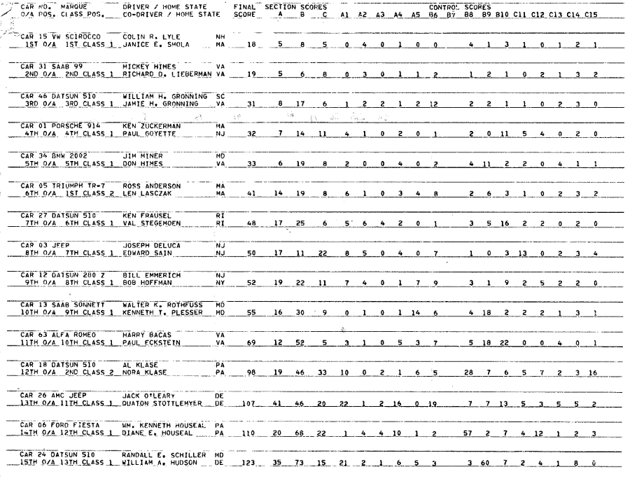 Blue Mountain Sunsetter 1978