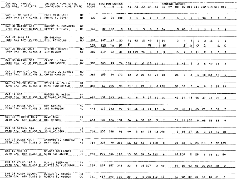 Blue Mountain Sunsetter 1978