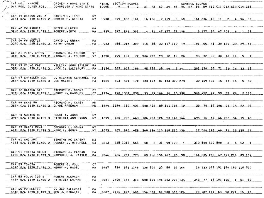 Blue Mountain Sunsetter 1978