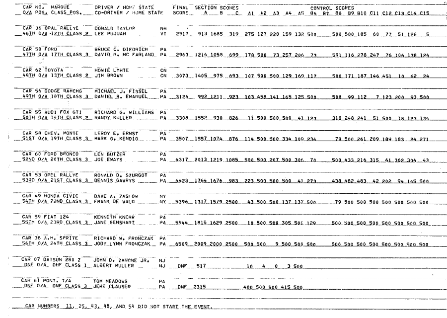 Blue Mountain Sunsetter 1978