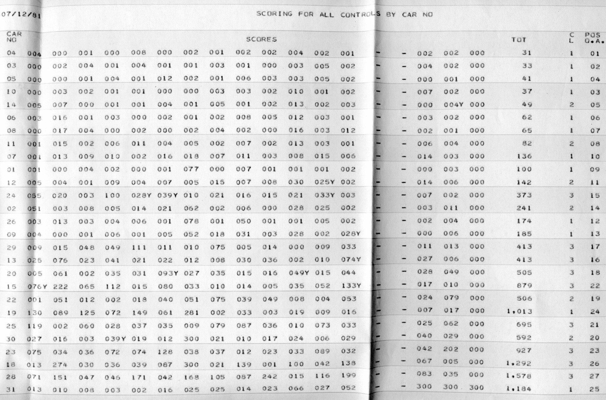 Blue Mountain Sunsetter 1981