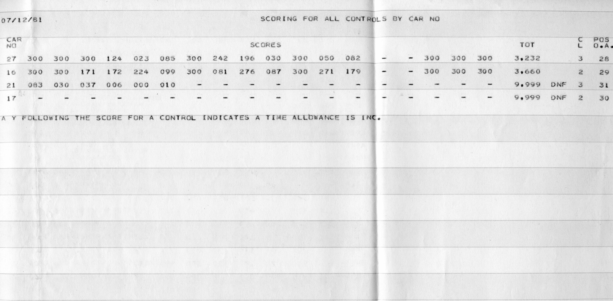 Blue Mountain Sunsetter 1981